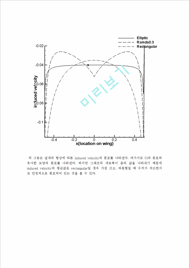 [공학] 항공우주공학 - 항공역학[공기역학] 텀.hwp